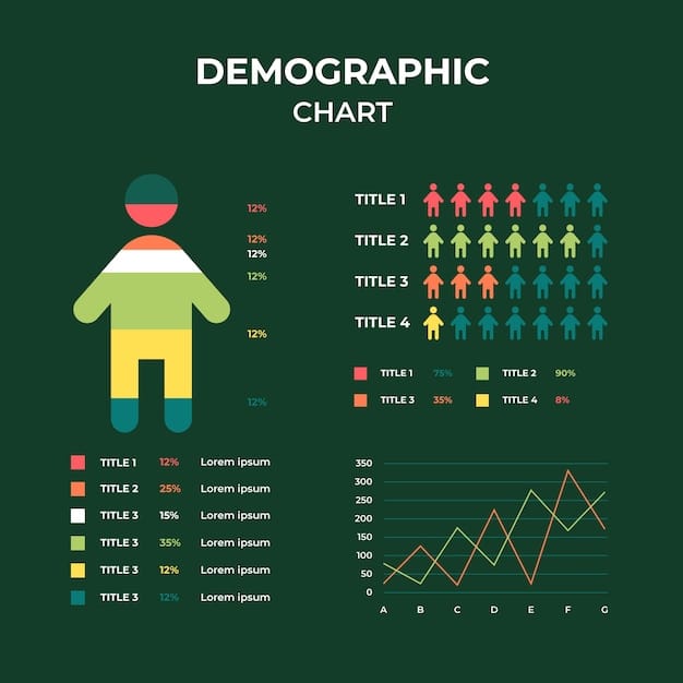 A chart showing the US child poverty rate from 2010 to 2025, with a clear downward trend and a notable drop to 10% in 2025. The chart is brightly colored and easy to understand, emphasizing the positive progress.