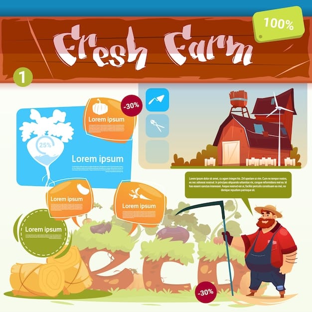 A visually engaging infographic showcasing various methods of successful home composting, including using a compost bin, vermicomposting with worms, and bokashi composting, with clear steps and benefits listed for each method.