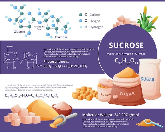 An infographic illustrating the different types of artificial sweeteners (aspartame, sucralose, saccharin, etc.) with a brief description of their chemical structure, relative sweetness compared to sugar, and common food applications.