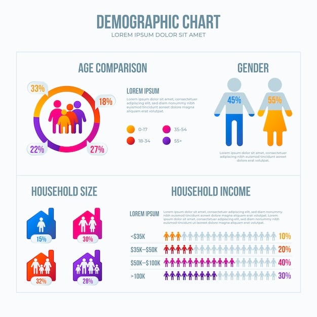 An infographic comparing the HSA contribution limits for individuals and families in 2025, highlighting the catch-up contribution for those 55 and older.