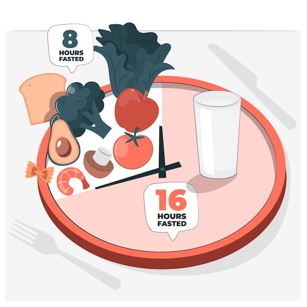 A graphic comparing different intermittent fasting schedules, such as 16/8, 5:2, and alternate-day fasting, illustrating their eating and fasting windows.
