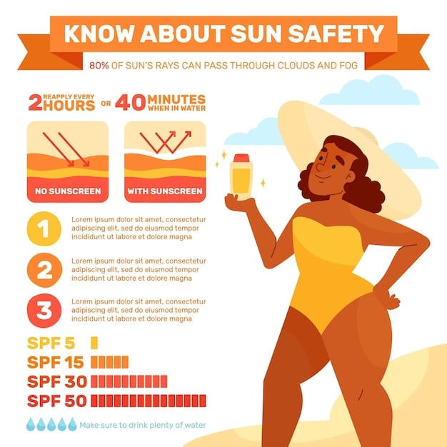 An infographic illustrating activities to avoid after Botox, including heavy exercise, sun exposure, and certain skincare treatments. Each activity is crossed out with a red 