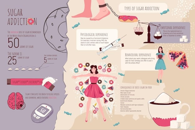 An infographic showing the different factors that affect collagen effectiveness, including diet, lifestyle, dosage, and collagen type. Each factor is represented by a visual icon and a brief explanation.