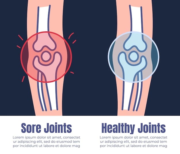 An illustration depicting a healthy joint versus a joint with cartilage damage. The healthy joint shows smooth cartilage and ample space, while the damaged joint shows worn cartilage and bone-on-bone contact, highlighting the effects of aging and wear.