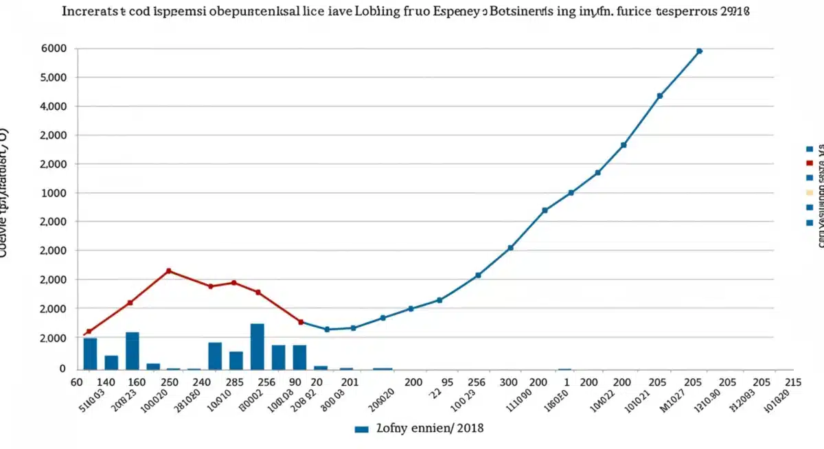 Trends in lobbying expenditures and legislative outcomes
