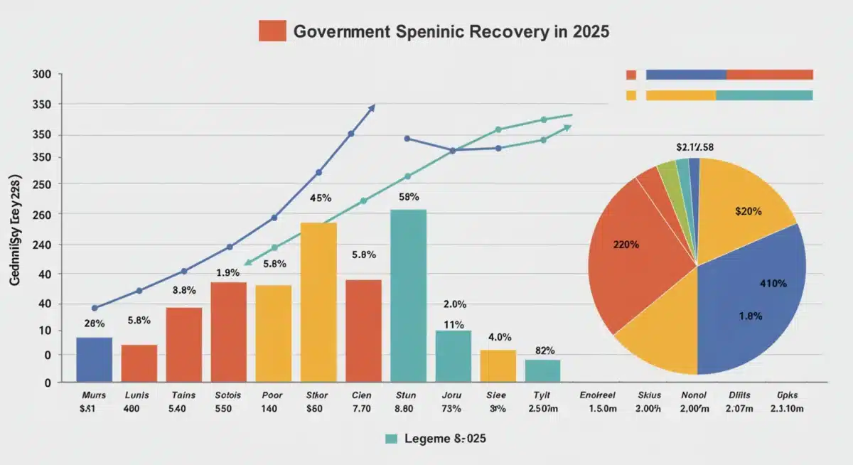 Projected government spending allocations for economic recovery, 2025.